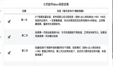 抖音代運營教你7天有效起號的方法